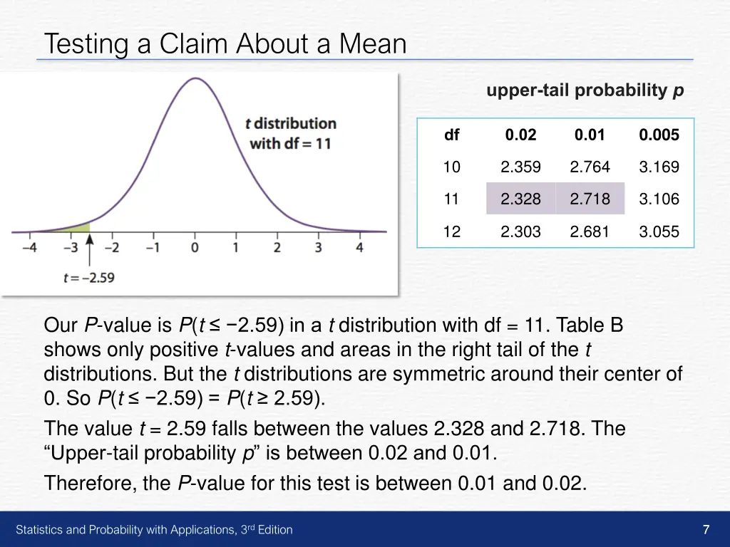 testing a claim about a mean 5