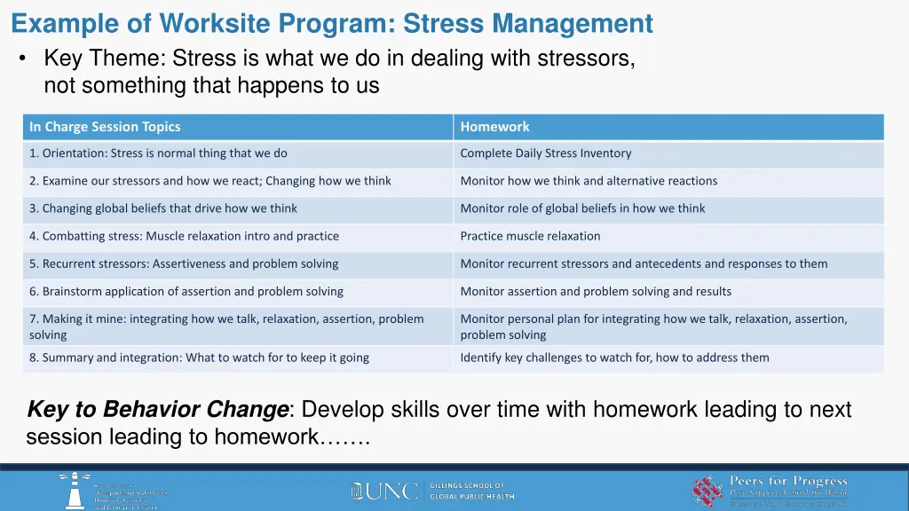 example of worksite program stress management