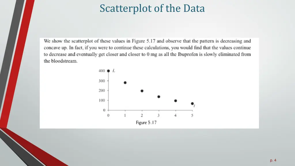 scatterplot of the data