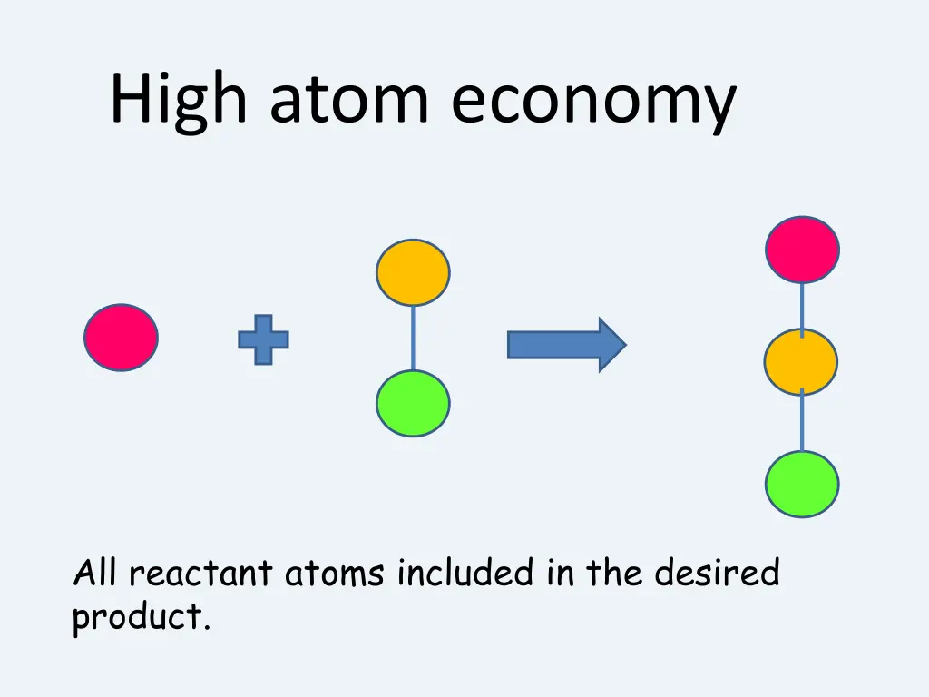 high atom economy