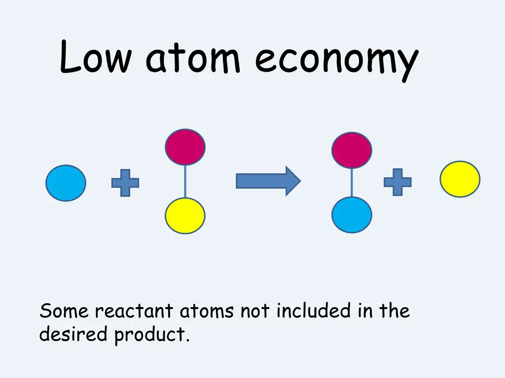 low atom economy