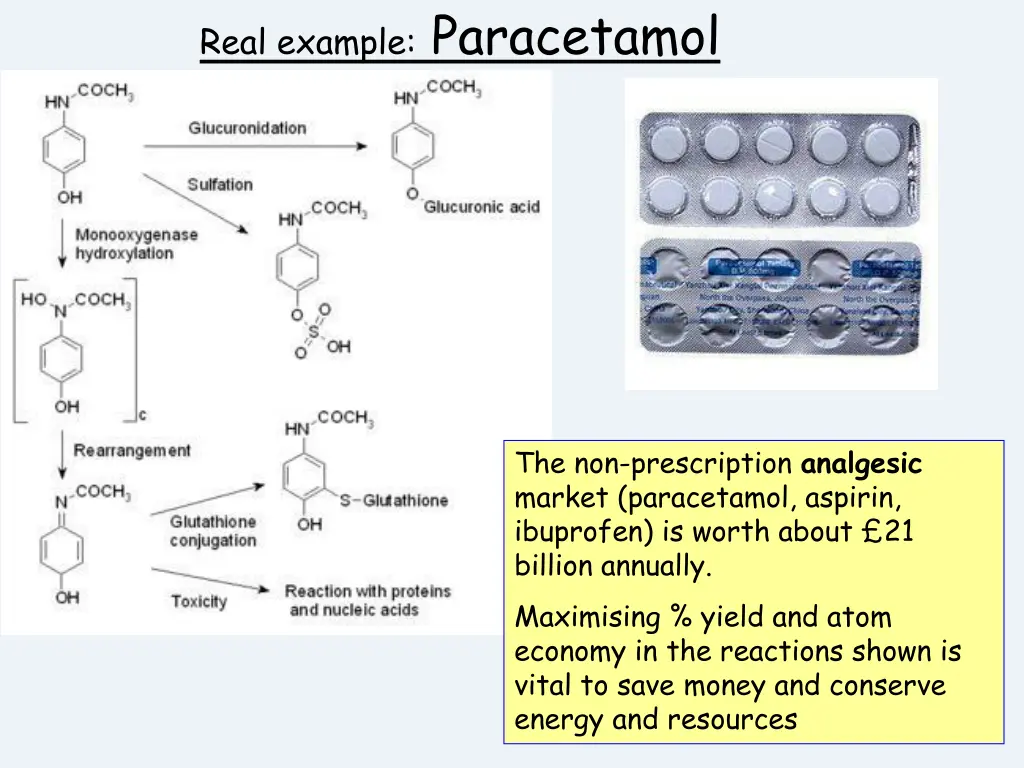 real example paracetamol