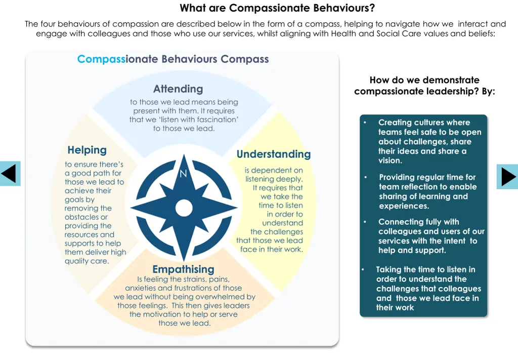 what are compassionate behaviours