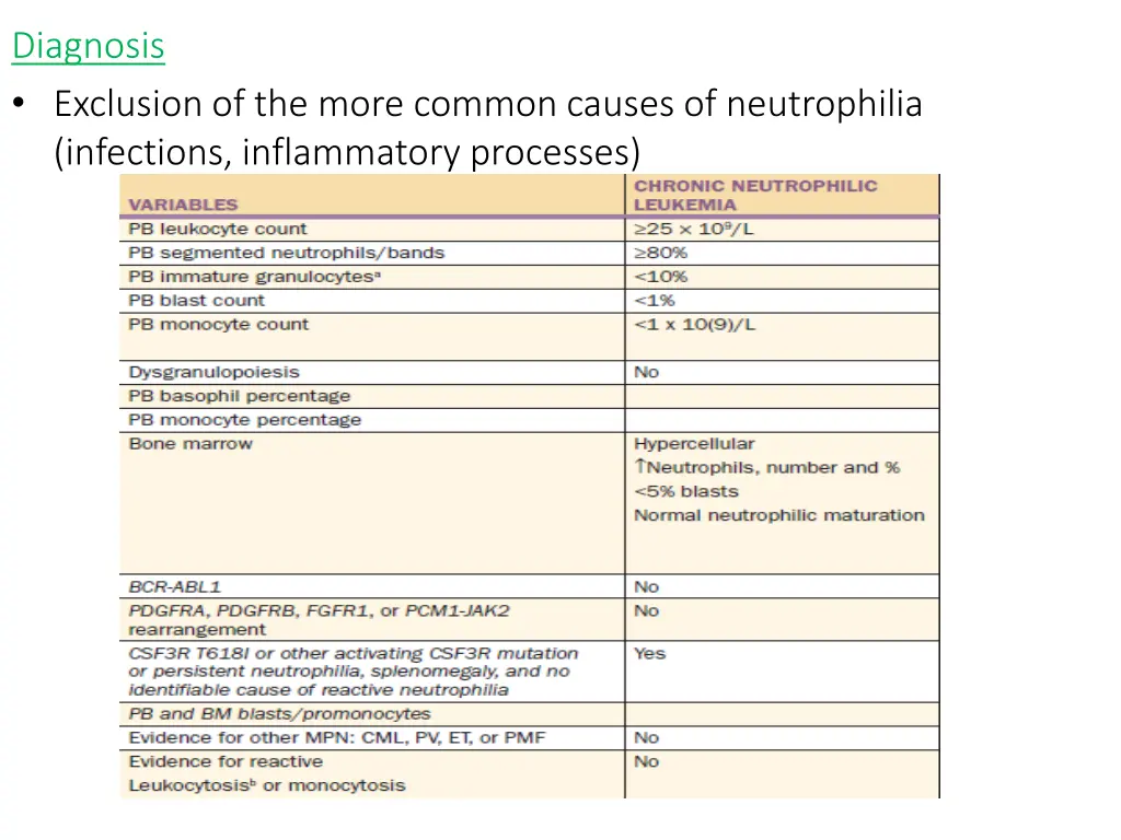 diagnosis exclusion of the more common causes