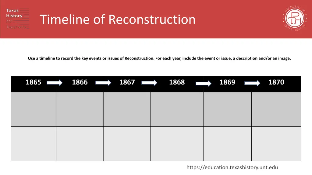 timeline of reconstruction