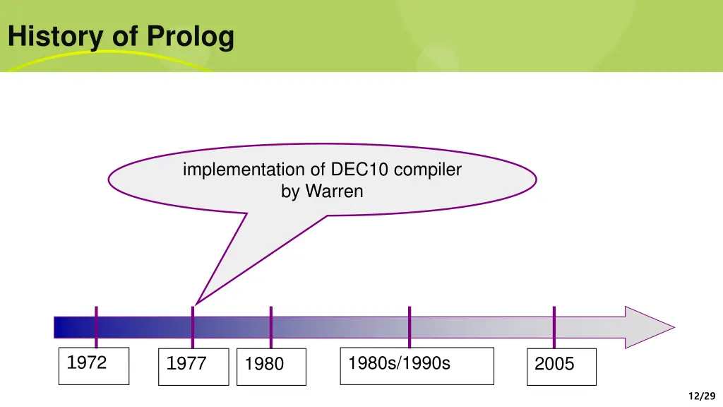 history of prolog 1