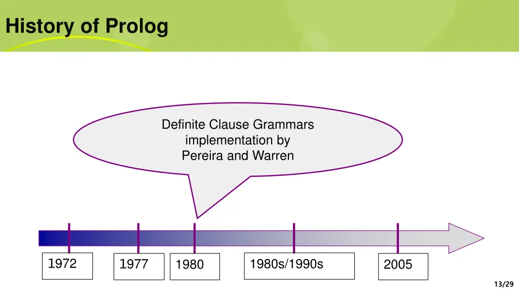 history of prolog 2