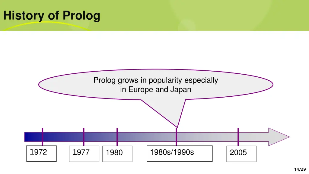 history of prolog 3