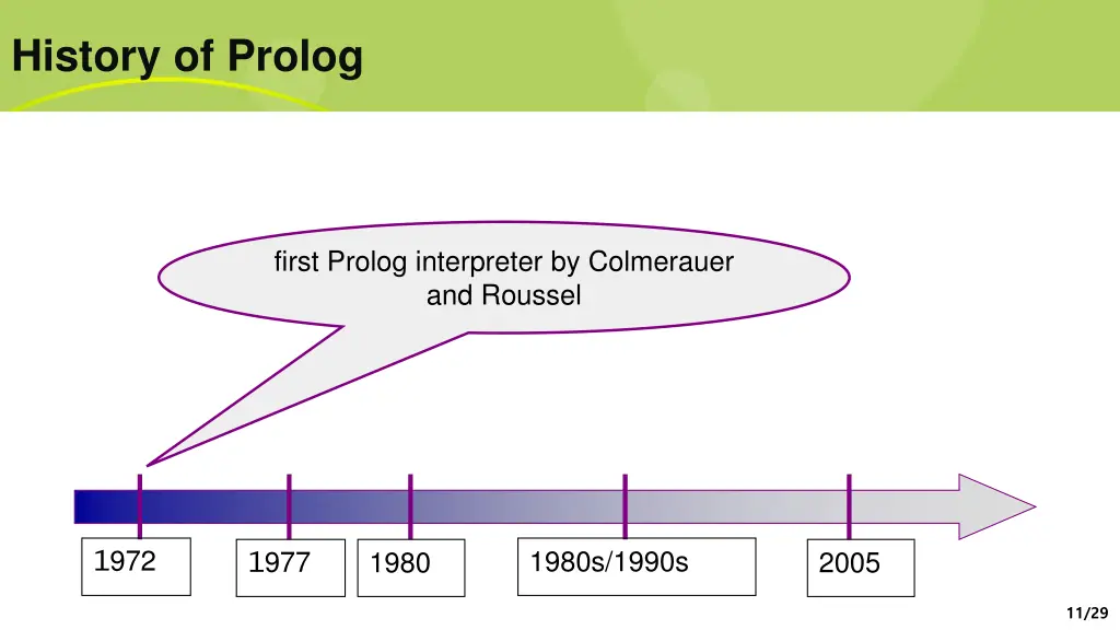 history of prolog