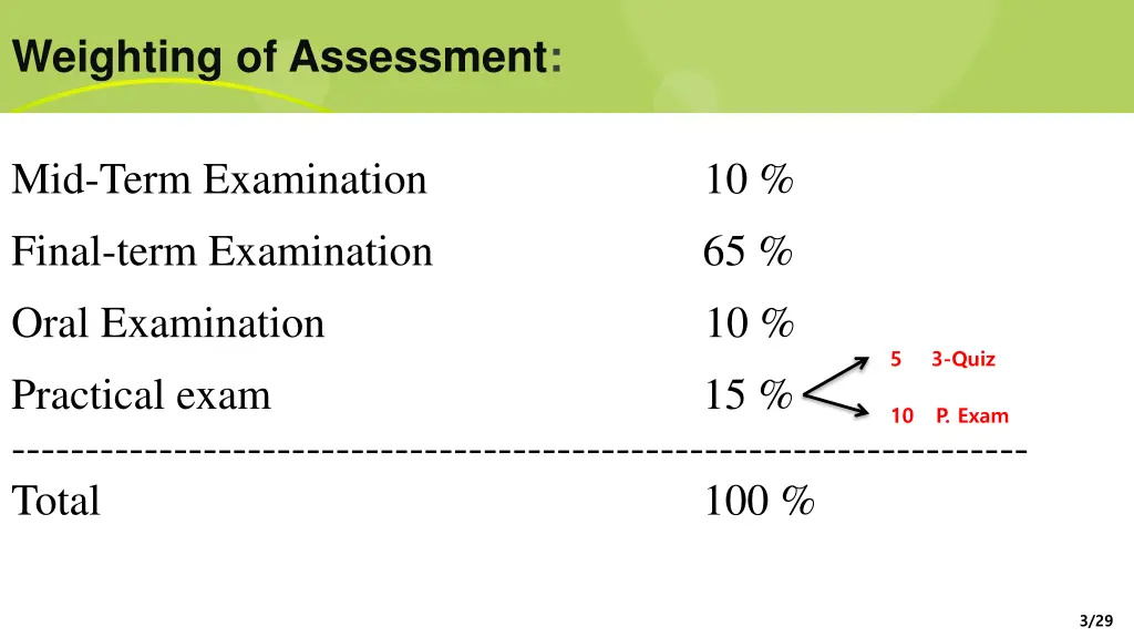 weighting of assessment