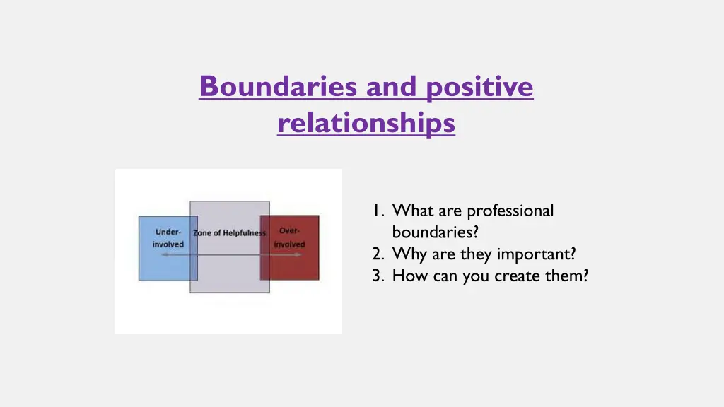 boundaries and positive relationships