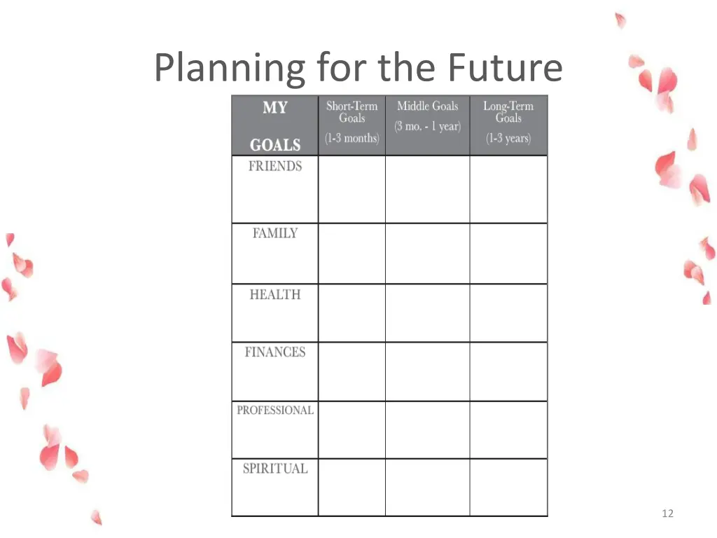 planning for the future