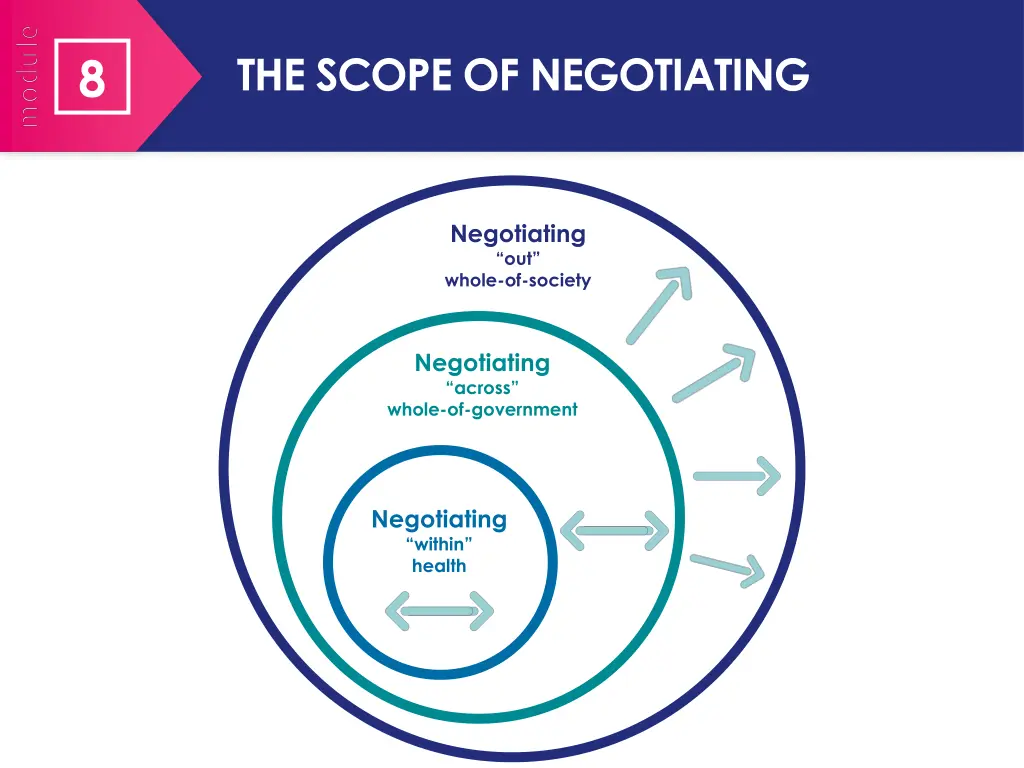 the scope of negotiating