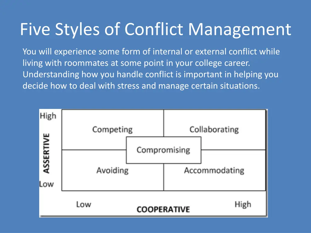 five styles of conflict management