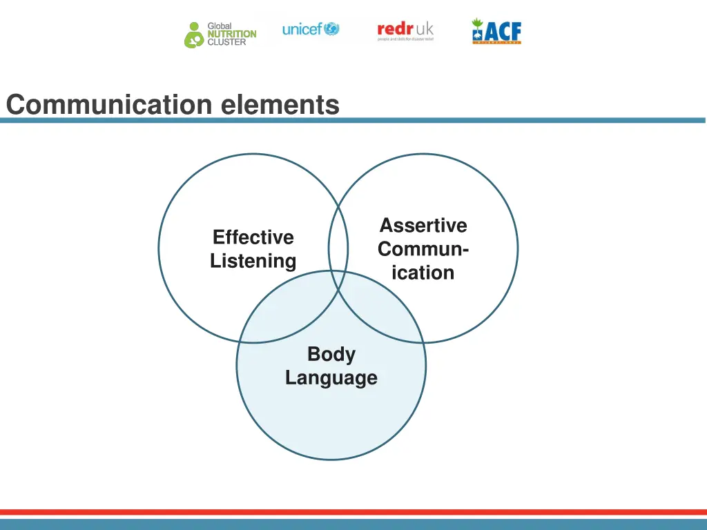 communication elements 1