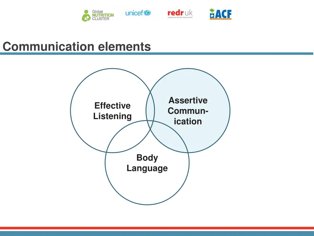 communication elements 2