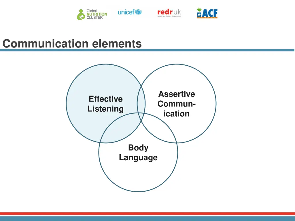 communication elements