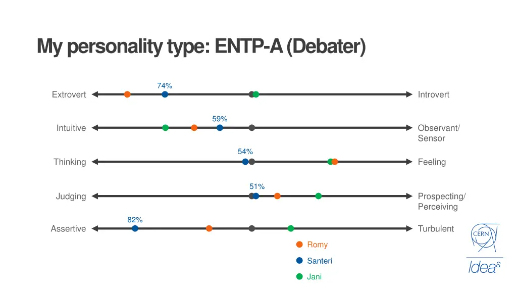 my personality type entp a debater