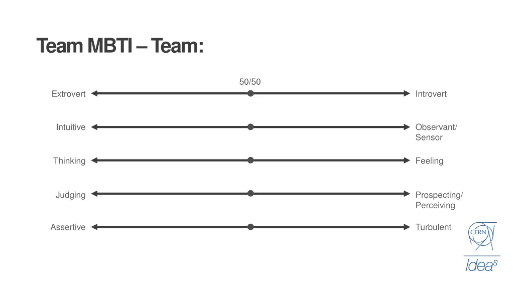 team mbti team