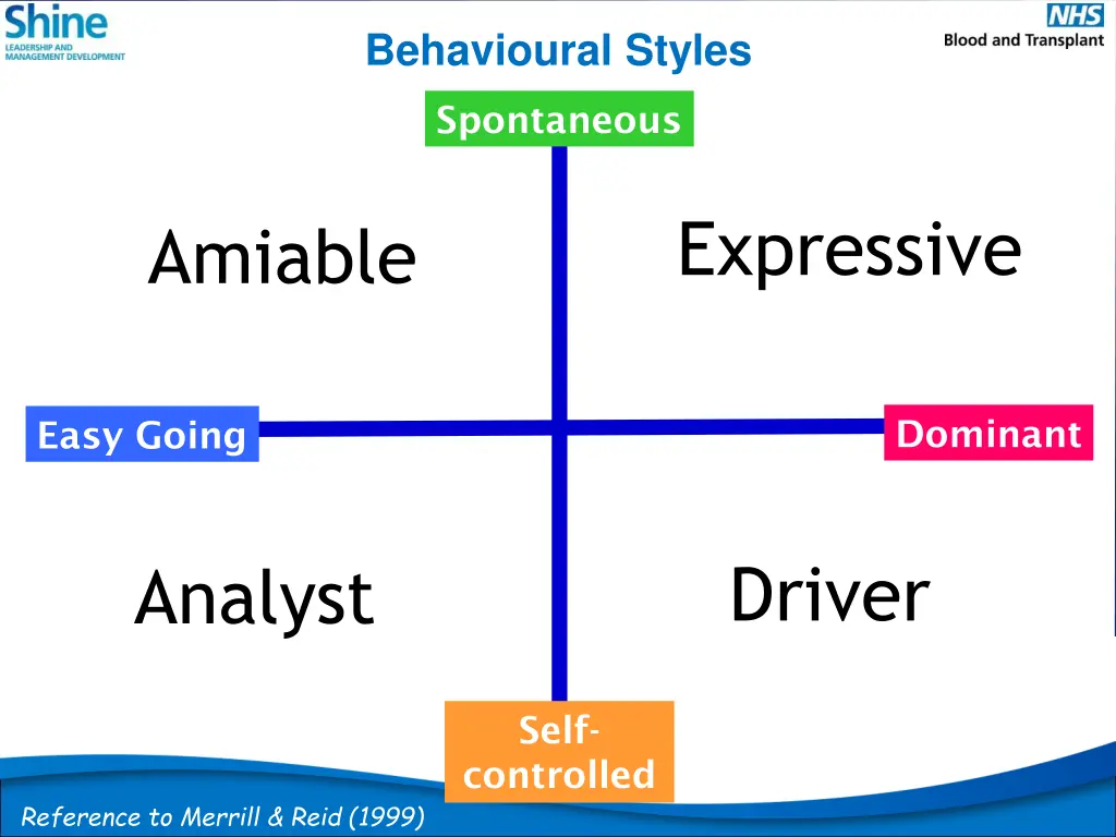 behavioural styles 1