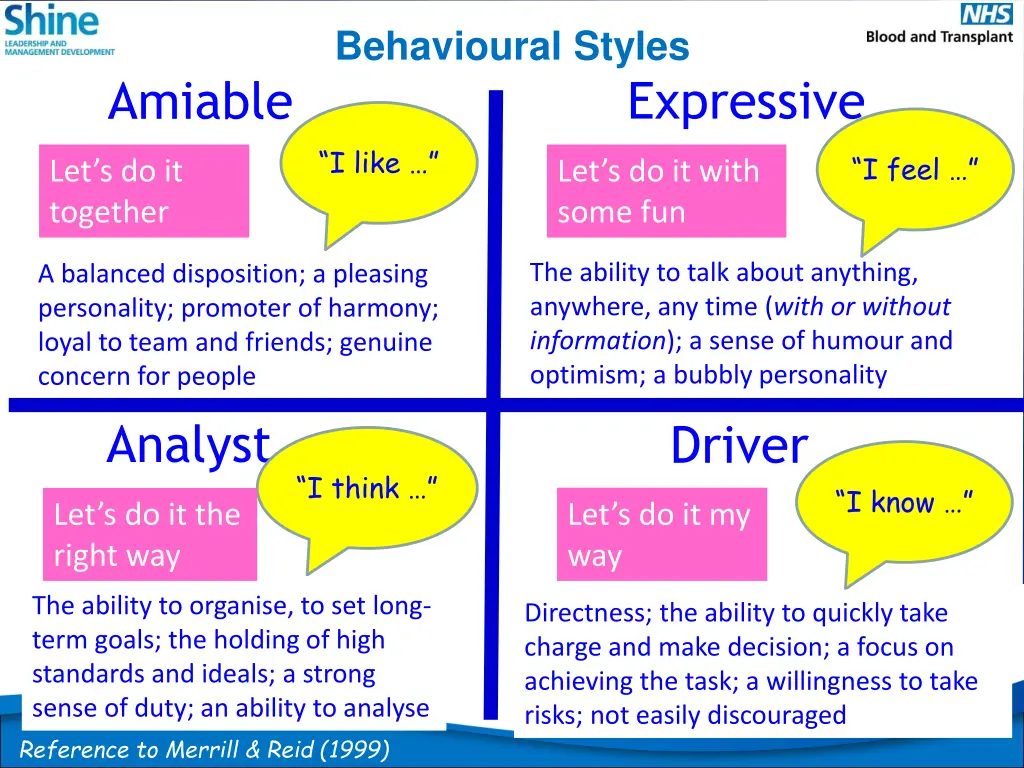 behavioural styles 2