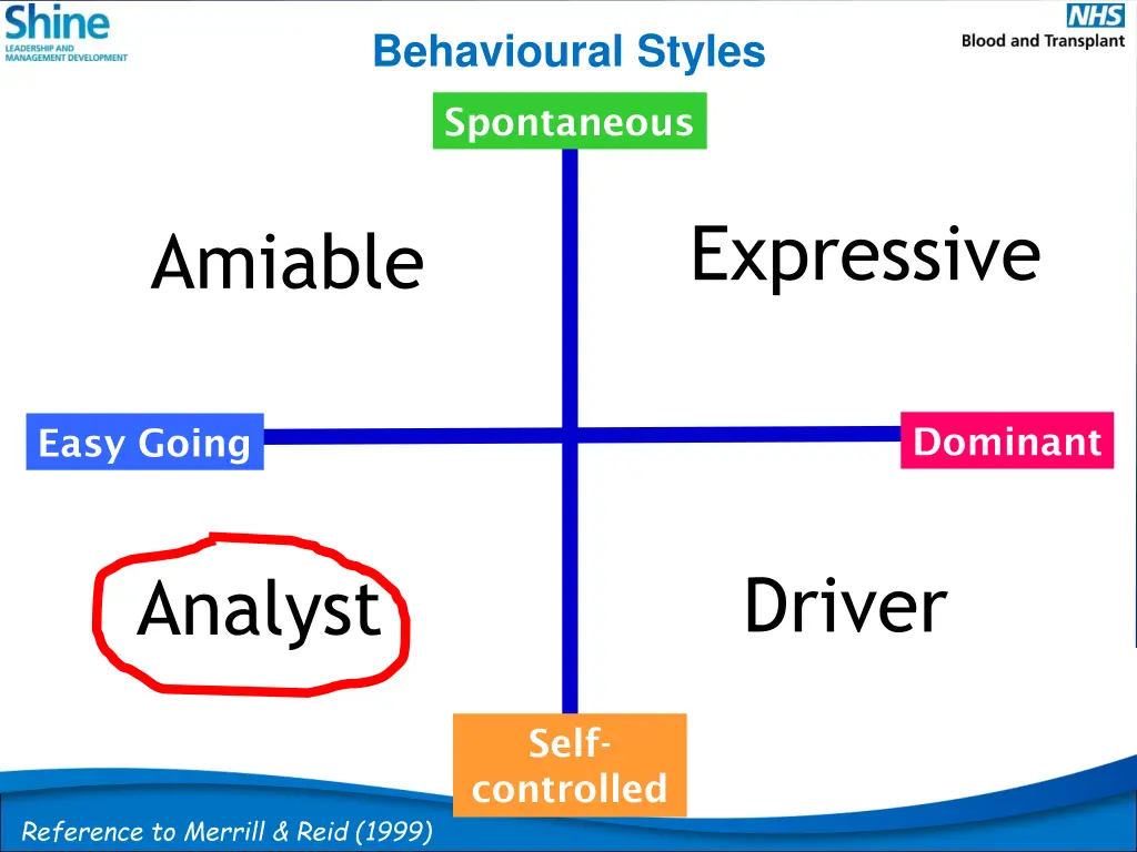 behavioural styles 3