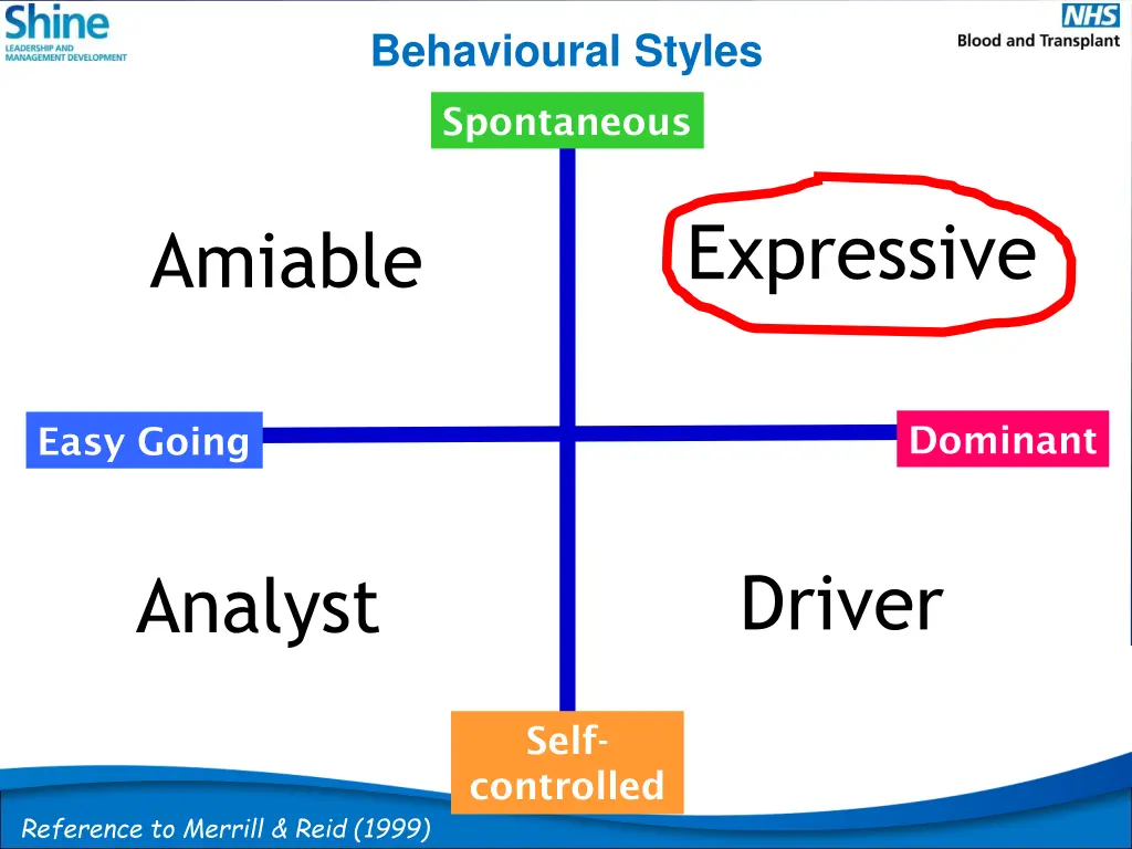 behavioural styles 5