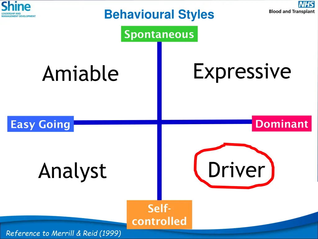 behavioural styles 6