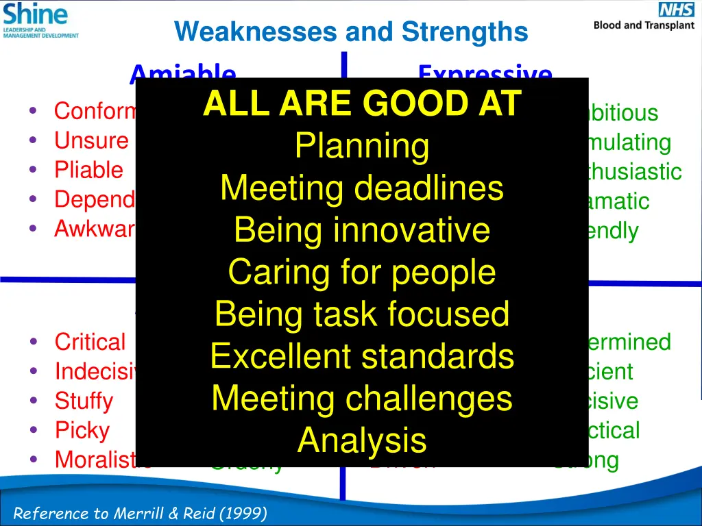 weaknesses and strengths