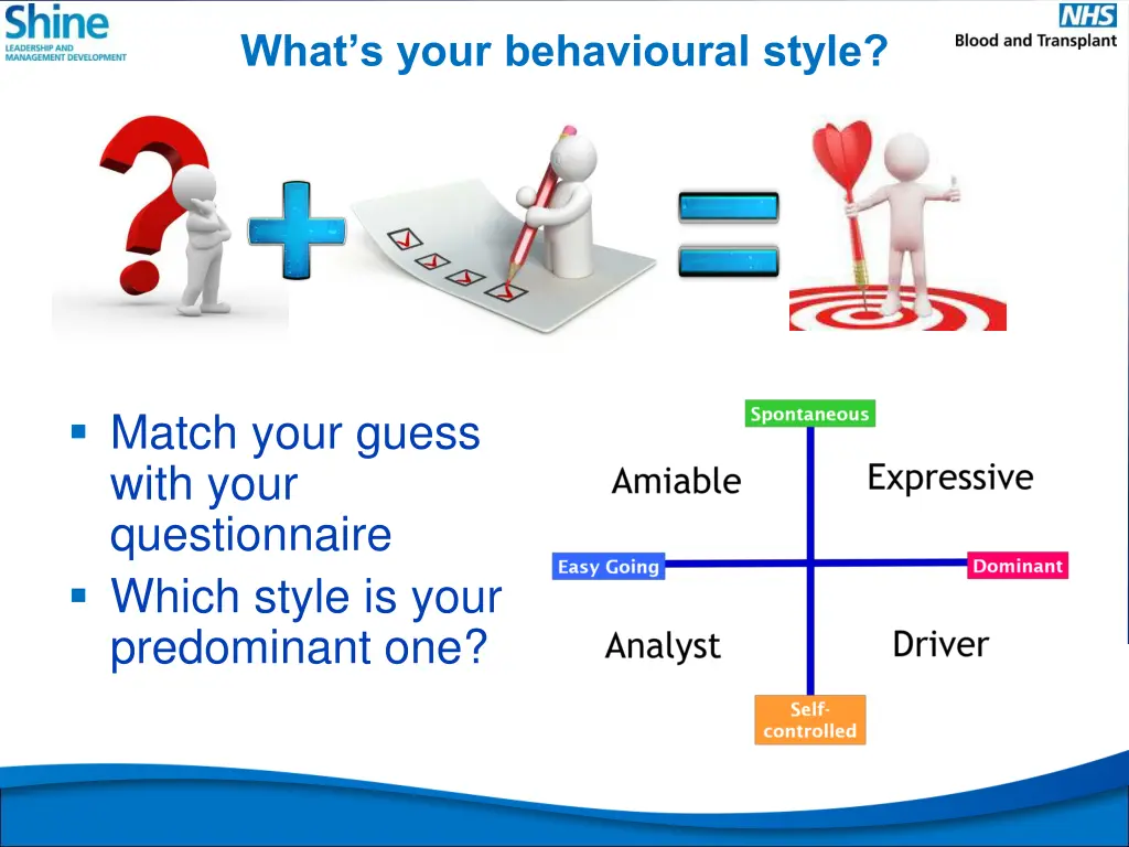 what s your behavioural style