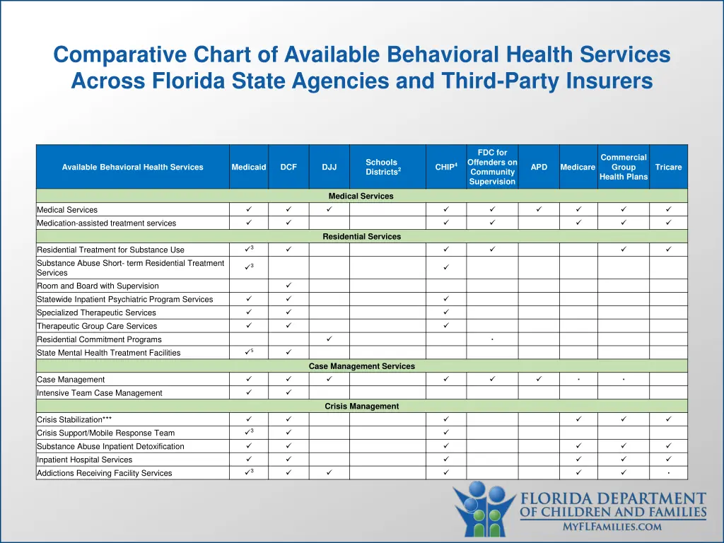 comparative chart of available behavioral health 1