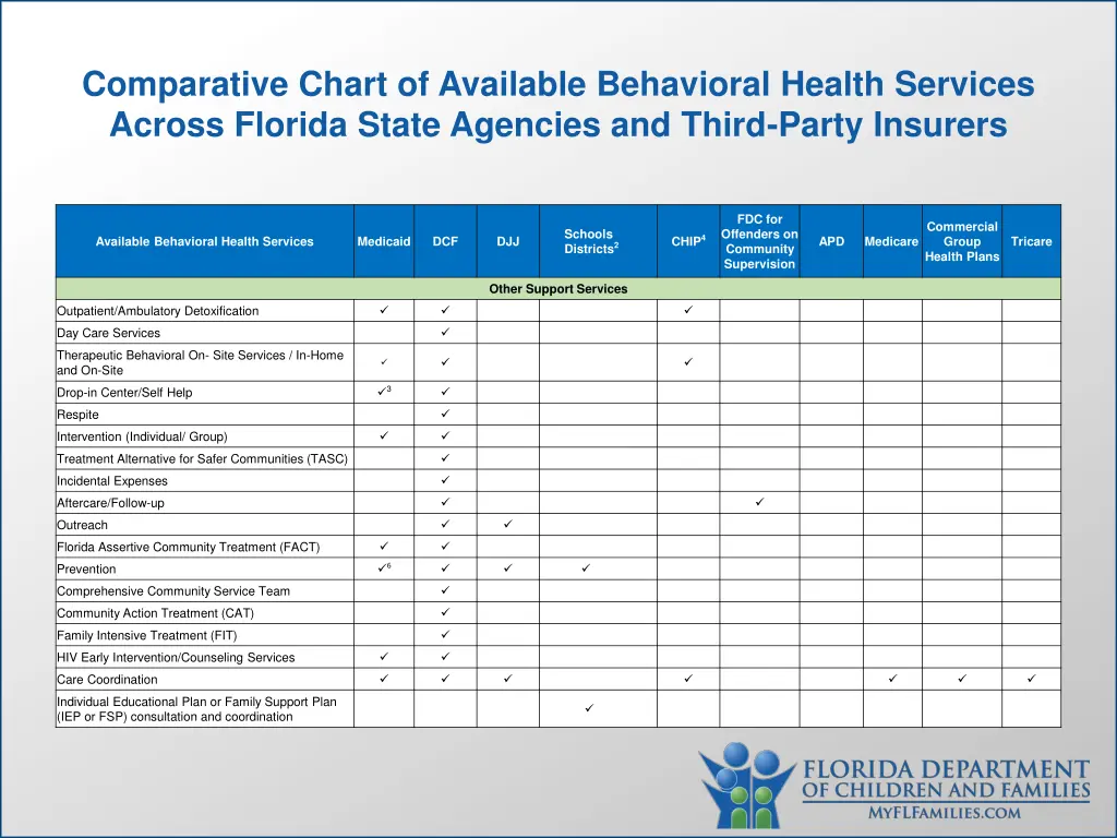 comparative chart of available behavioral health 2