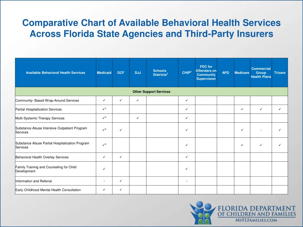 comparative chart of available behavioral health 3