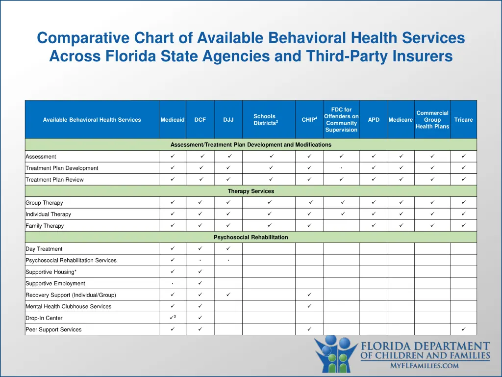 comparative chart of available behavioral health