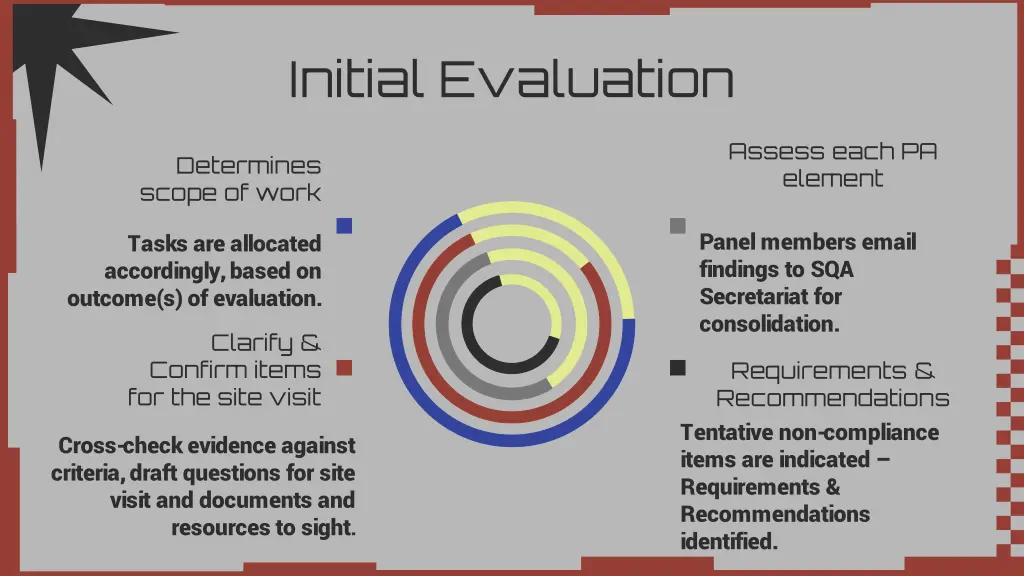 initial evaluation