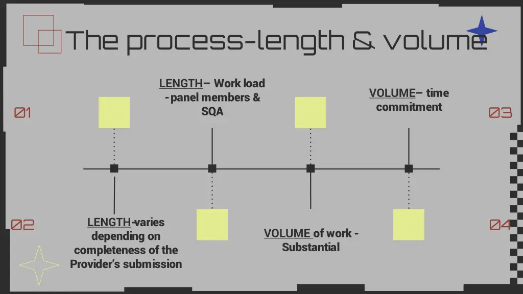 the process length volume