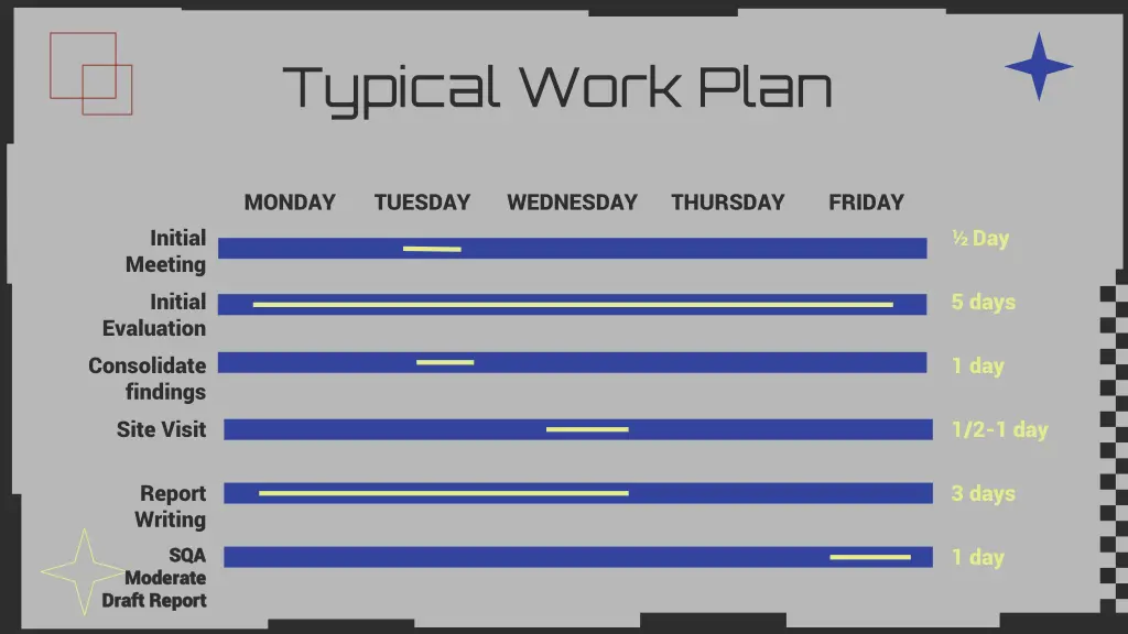 typical work plan