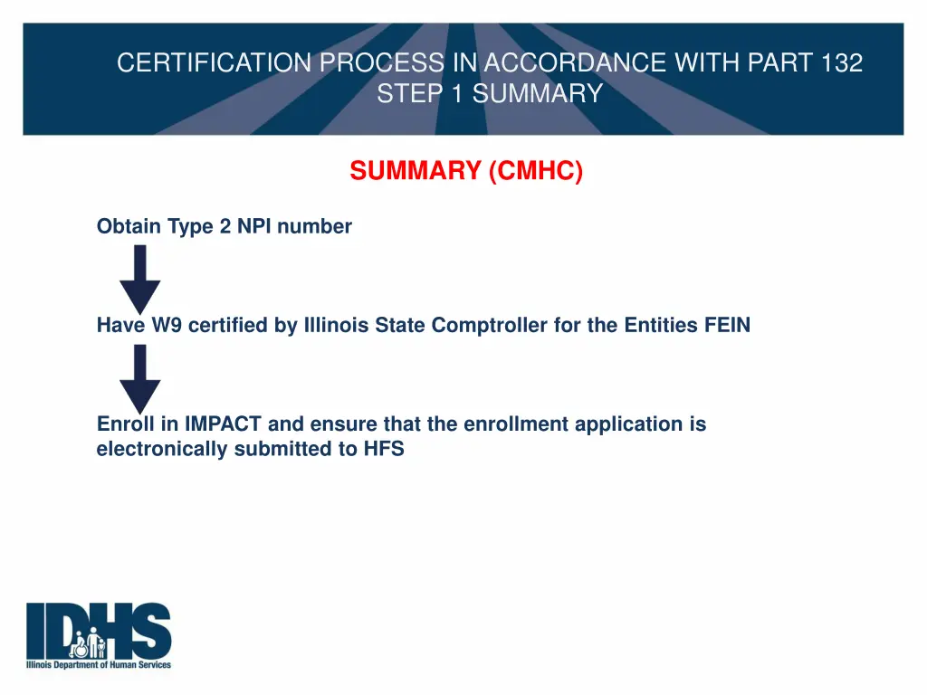 certification process in accordance with part 13