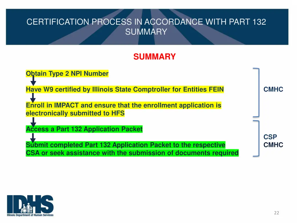 certification process in accordance with part 20