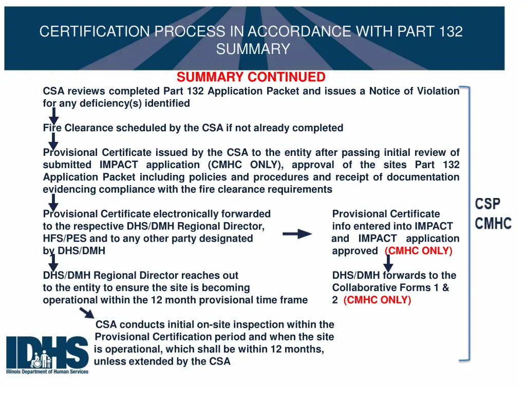 certification process in accordance with part 27