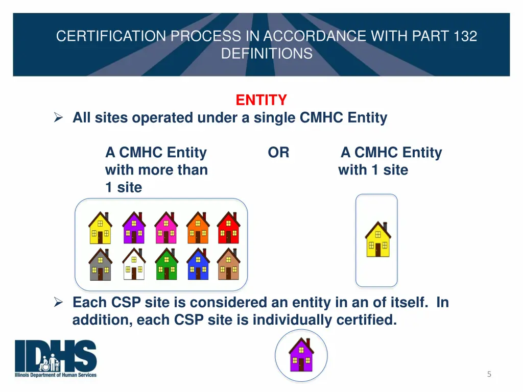 certification process in accordance with part 3