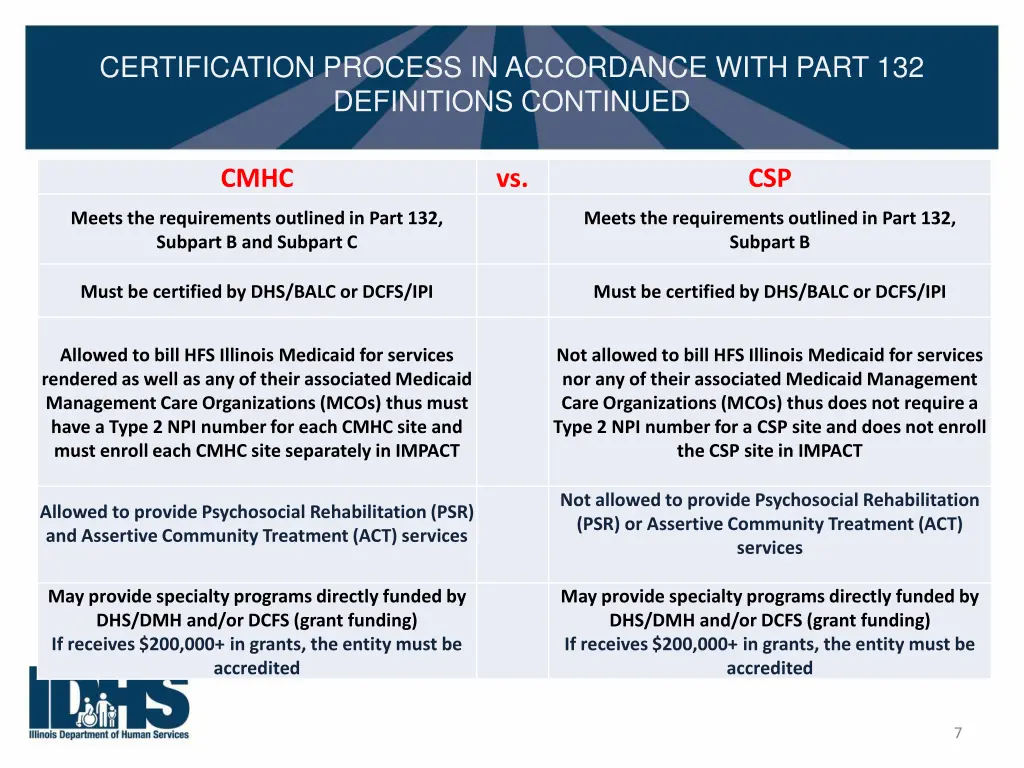 certification process in accordance with part 5