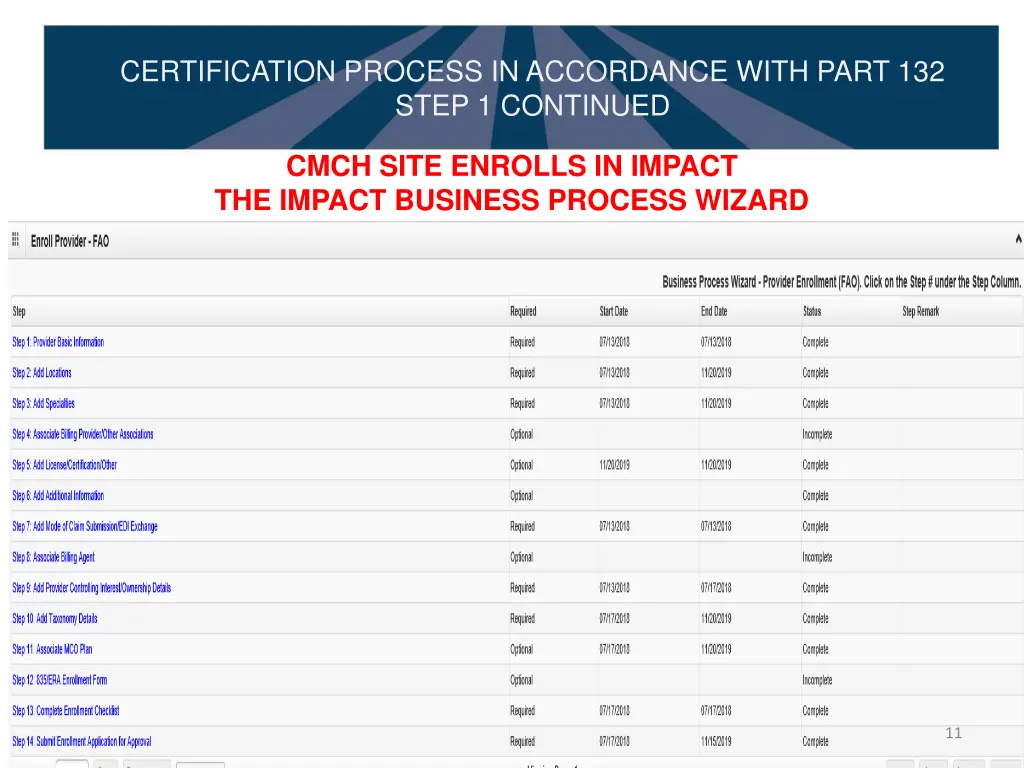 certification process in accordance with part 9