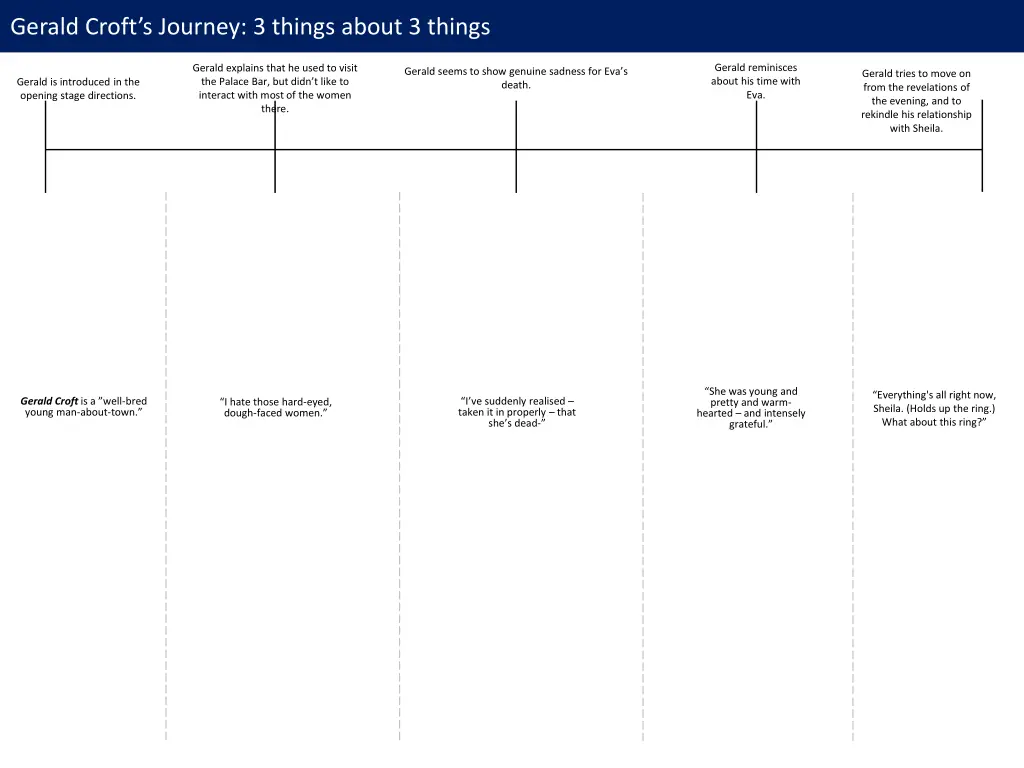 gerald croft s journey 3 things about 3 things