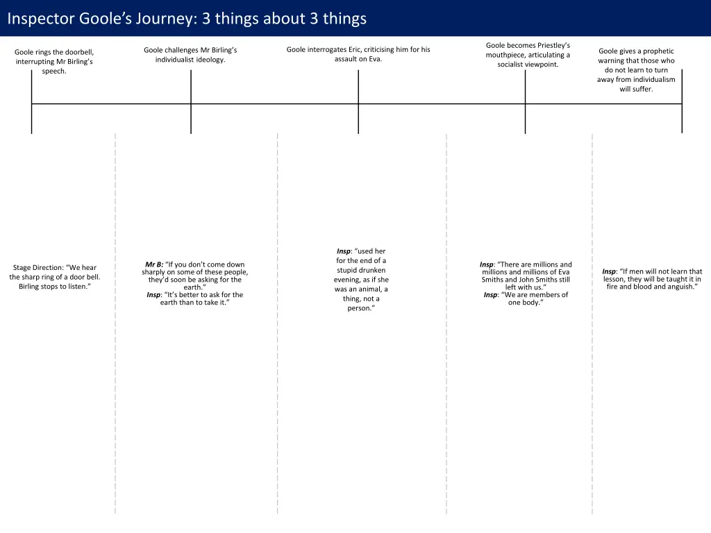 inspector goole s journey 3 things about 3 things