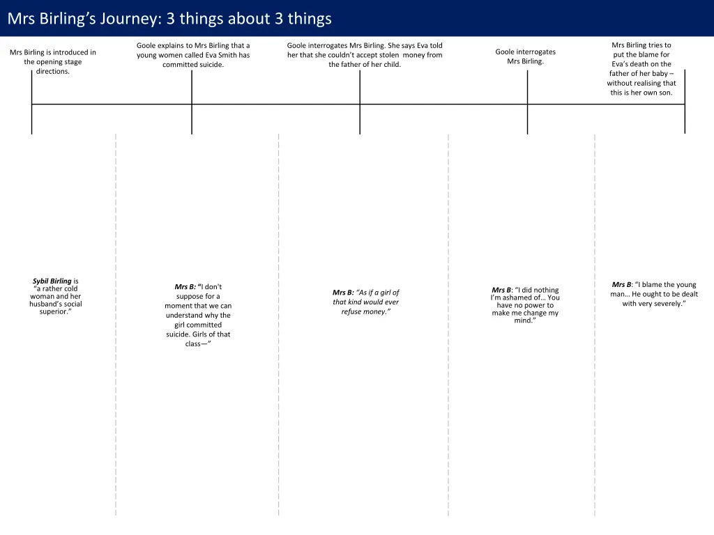 mrs birling s journey 3 things about 3 things