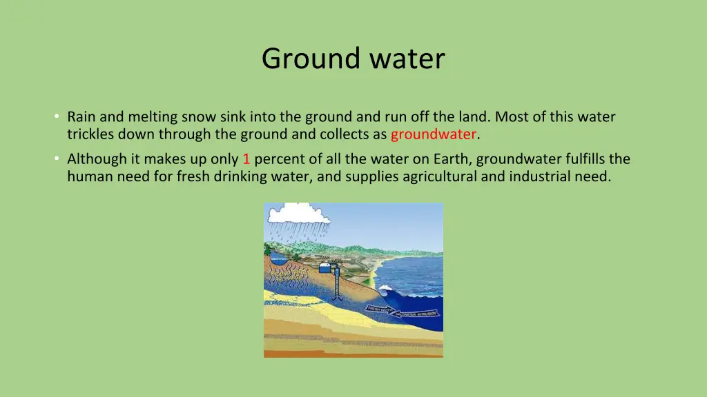 ground water