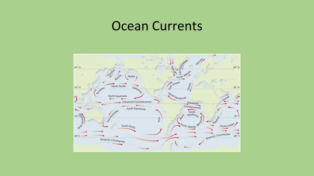 ocean currents 1