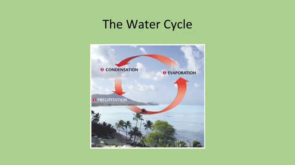 the water cycle 2