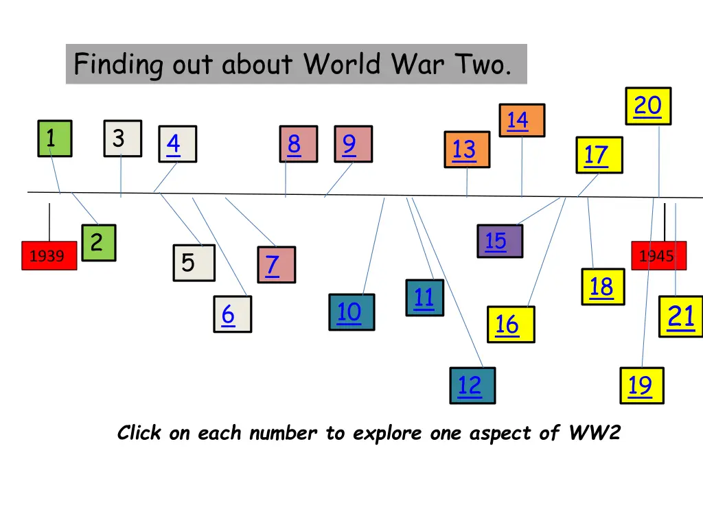 finding out about world war two